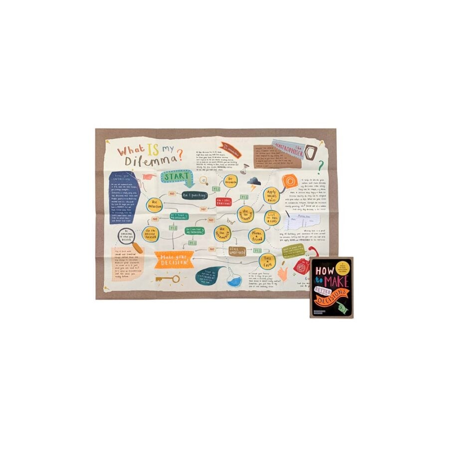Mapology Wellbeing Guide - How To Make Better Decisions